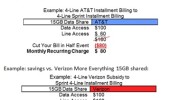 Cut Your Wireless Bill in Half With Sprint