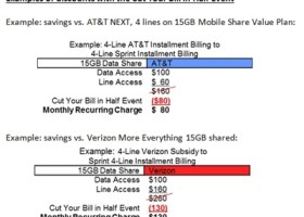 Cut Your Wireless Bill in Half With Sprint