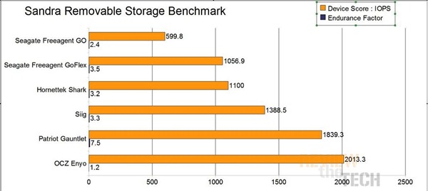 Shark Remov Storage