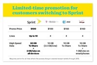 Sprint data plans INFO