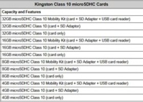 Kingston Digital Ships SandForce-based HyperX SSD