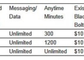 Virgin Mobile New Beyond Talk Plans Offer Unlimited Data Plan With No Contract