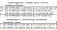 Kingston Technology Adds HyperX Red, New Look for LoVo Kingston Technology Adds HyperX Red, New Look for LoVo
