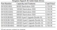 Kingston Digital Releases HyperX 3K Solid-State Drive