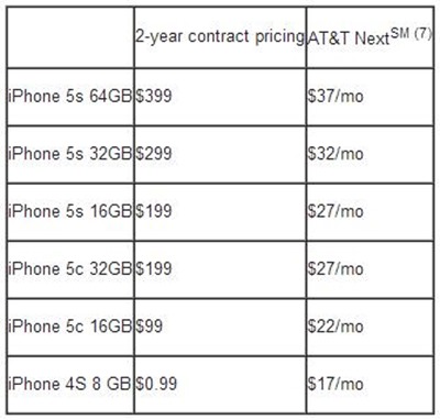 iphoneattpricing